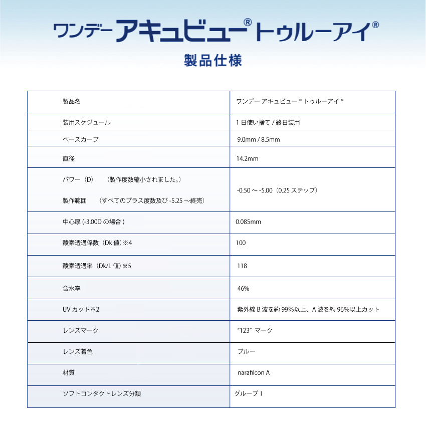 1DAY ワンデー アキュビュー トゥルーアイ (30枚入り) 4箱セットの画像