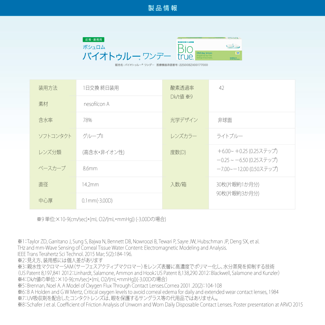 1DAY ボシュロム バイオトゥルーワンデー 90枚入 4箱セットの画像