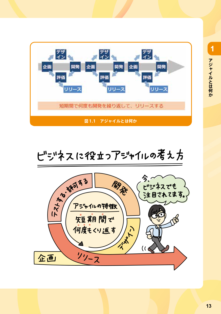 ゼロから学ぶアジャイル入門講座画像