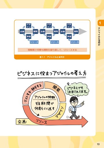 ゼロから学ぶアジャイル入門講座の画像