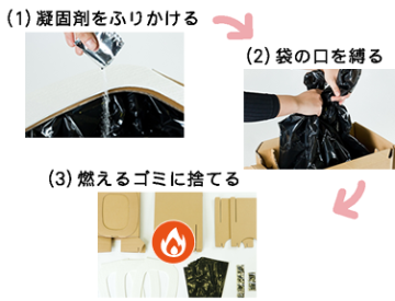 【１セット】おしりにやさしい簡易トイレ 非常用ダンボール製組立式トイレ（5回分）の画像