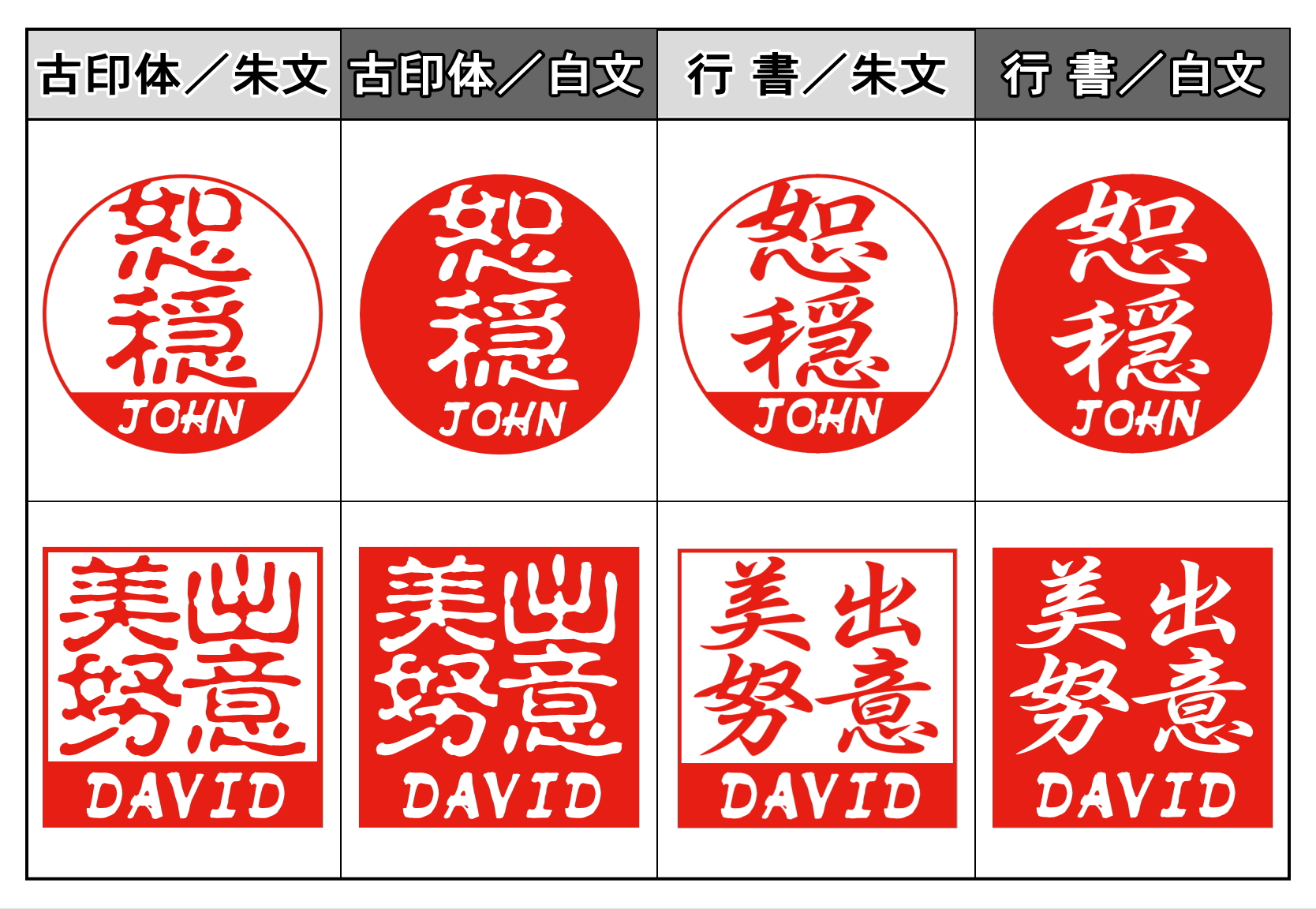 【木製印鑑】18㍉丸型ハンコ／円筒形･ケース付／伊勢ひのきの画像