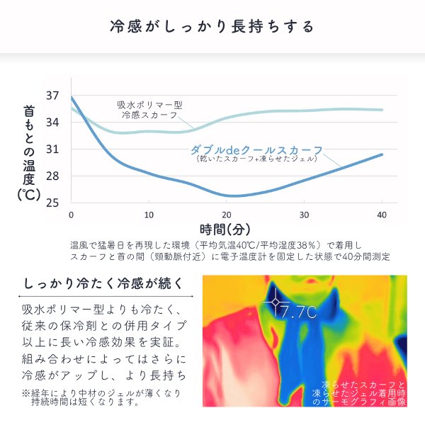 アージェントエイド　ダブルDEクールスカーフ　保冷材2個付　ターコイズグリーンの画像