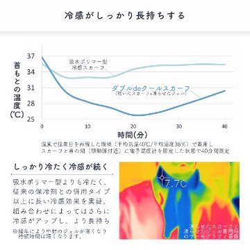 アージェントエイド　ダブルDEクールスカーフ　保冷材2個付　ターコイズグリーンの画像