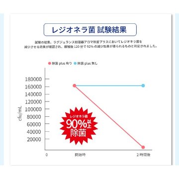 【在庫限り】ラグジュランス 加湿器アロマ除菌プラス　300mL　各種の画像