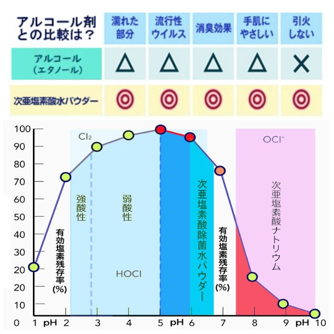 次亜塩素酸水お試しパウダー　500mlボトル希釈100ppmの画像