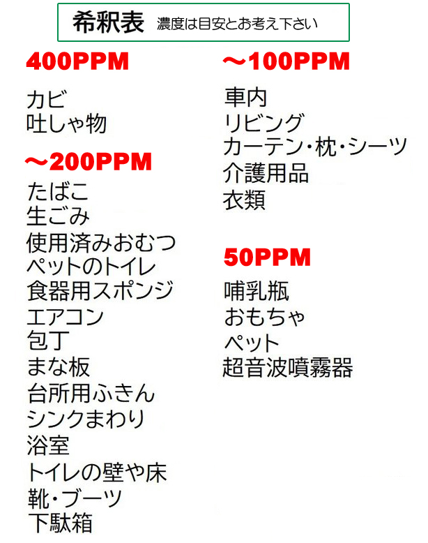 次亜塩素酸水お試しパウダー　500mlボトル希釈100ppmの画像