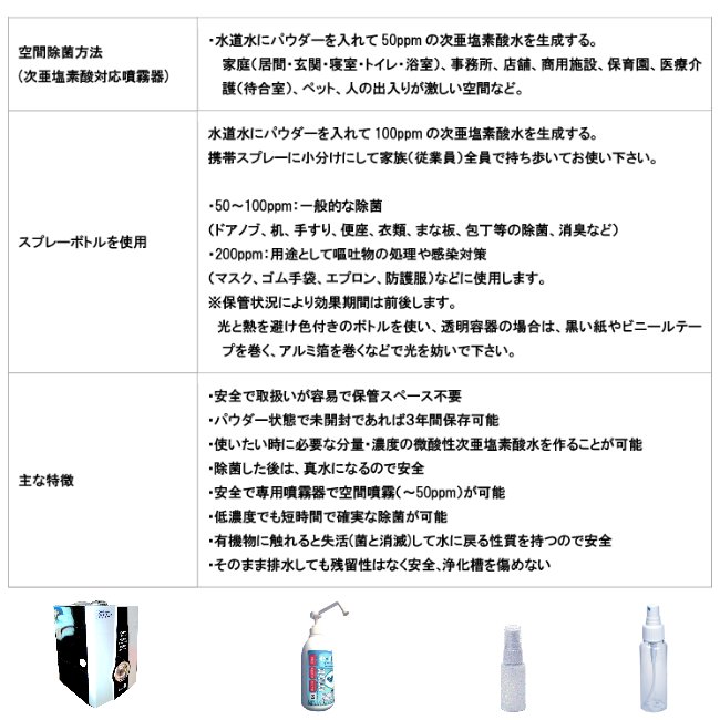 次亜塩素酸水お試しパウダー　1ℓボトル希釈200ppmの画像