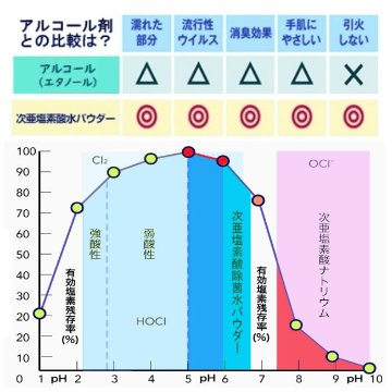 次亜塩素酸水パウダー　1ℓボトル希釈100ppmカプセルの画像