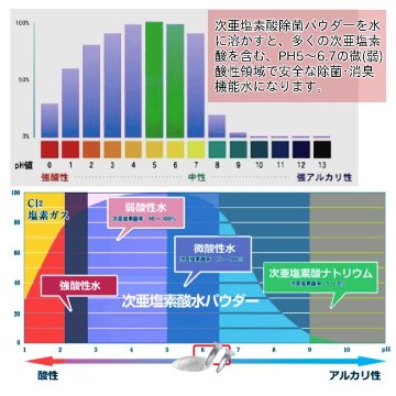 次亜塩素酸除菌（パウダー容器詰め）の画像