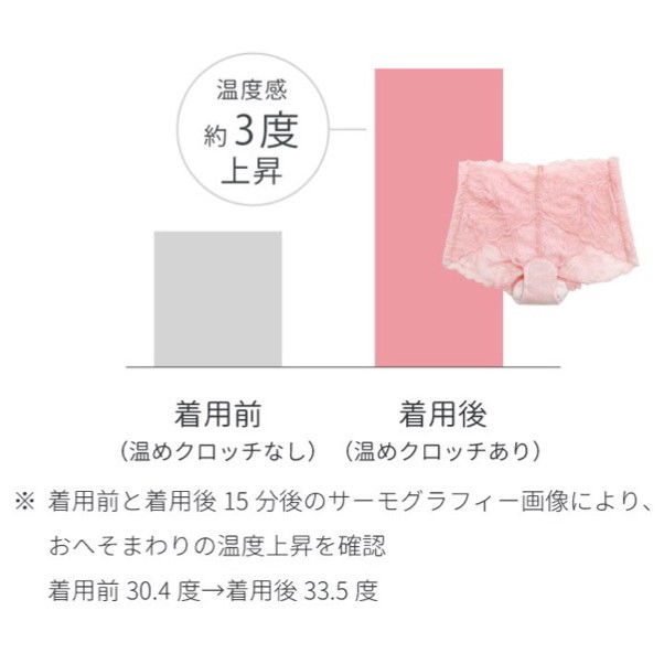 C【日本製温巡ショーツ】　Beauty shortsはくだけで子宮周りを温め、冷えや生理トラブルや肌荒れなどにつながる女性のリズムを整えます。冷え対策画像