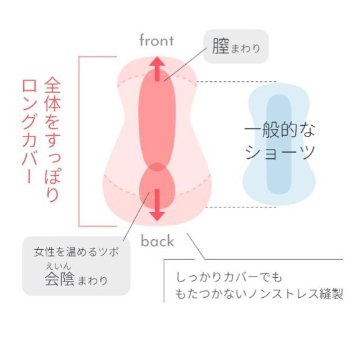 C【日本製温巡ショーツ】　Beauty shortsはくだけで子宮周りを温め、冷えや生理トラブルや肌荒れなどにつながる女性のリズムを整えます。冷え対策画像