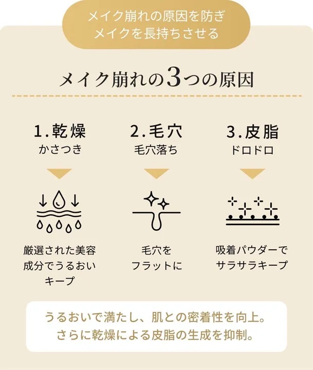 セット販売　胡蝶蘭エキス配合　UVクリーム×4個　SPF50＋PA＋＋＋＋の画像