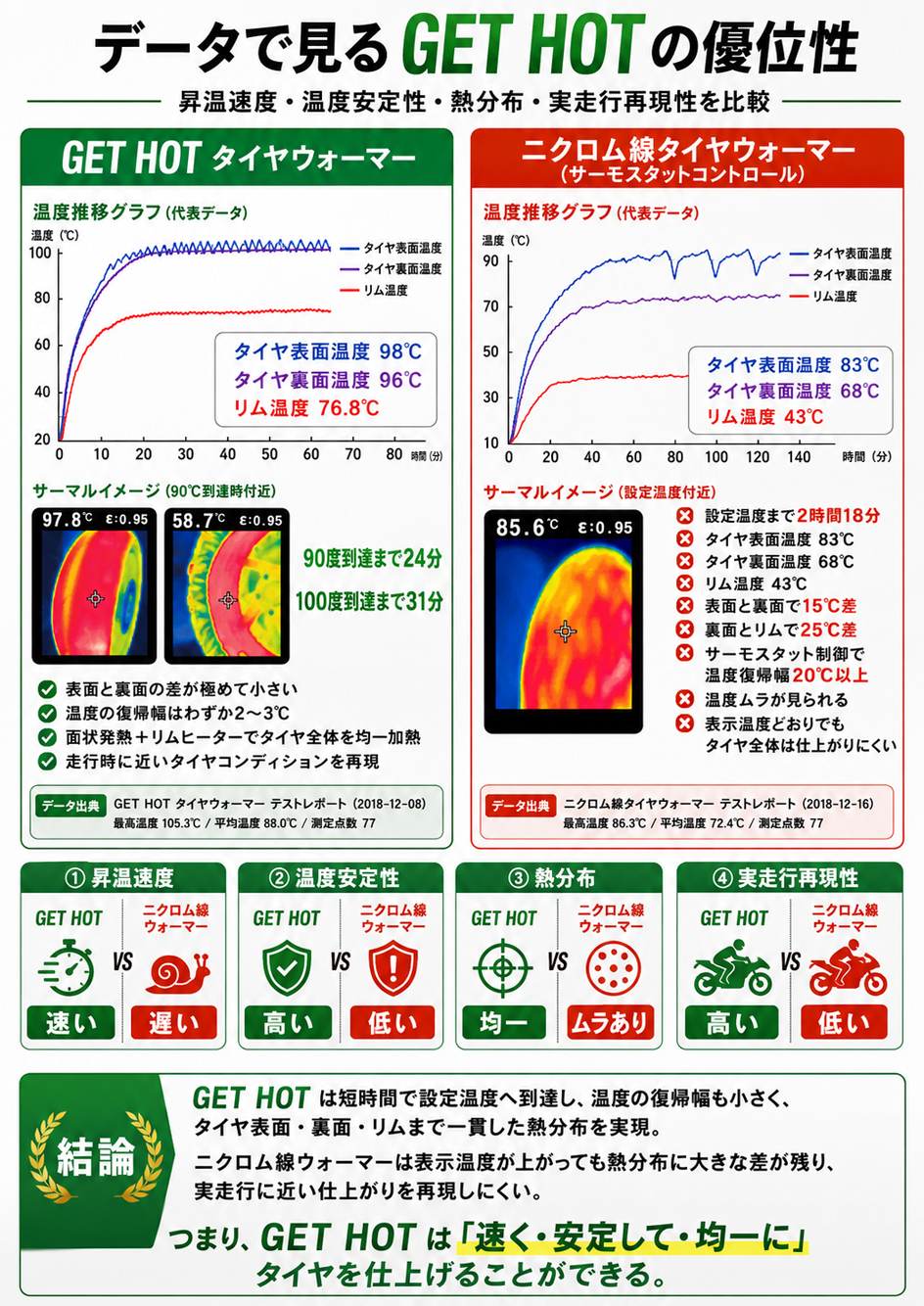 GET HOTタイヤウォーマー　GP-EVOLUTION   JSB200サイズの画像