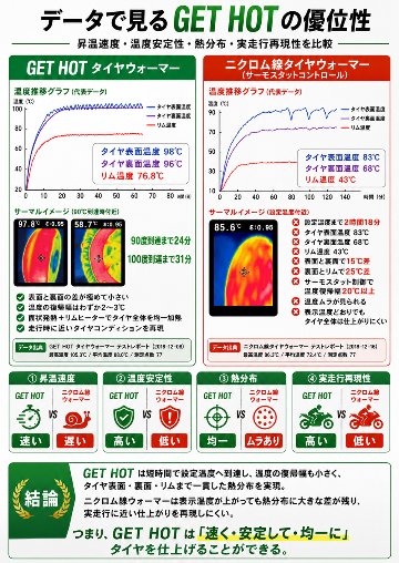 GET HOTタイヤウォーマー　GP-EVOLUTION   JSB200サイズの画像