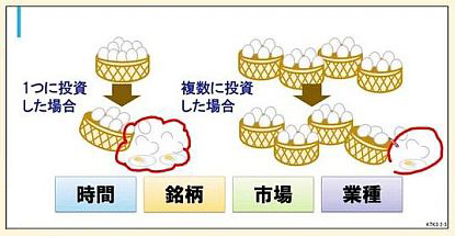 株式投資講座Basic（基礎）の画像