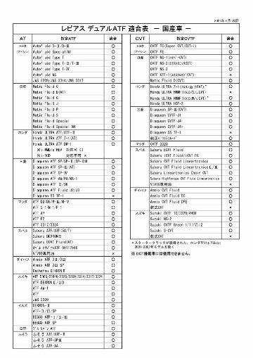 レピアス　デュアルＡＴＦの画像