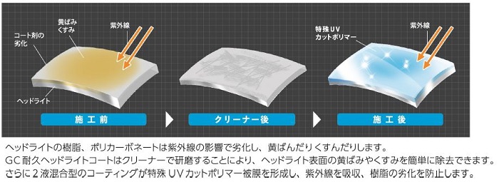 CCI ゴールデンクルーザー　業務用　耐久ヘッドライトコートの画像