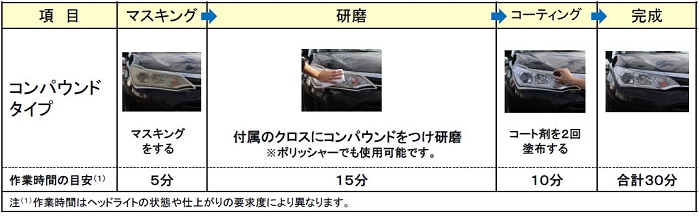 CCI ゴールデンクルーザー　業務用　耐久ヘッドライトコートの画像