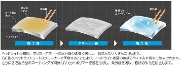CCI ゴールデンクルーザー　業務用　耐久ヘッドライトコートの画像