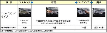 CCI ゴールデンクルーザー　業務用　耐久ヘッドライトコートの画像