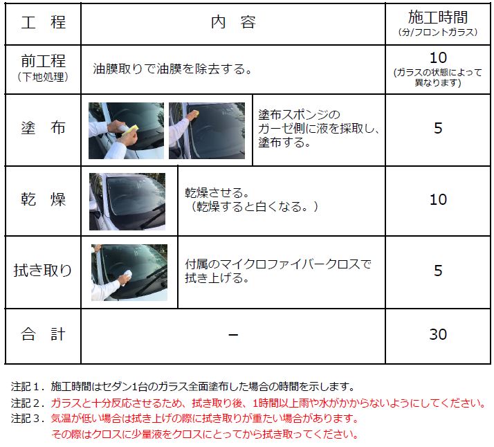 CCI ゴールデンクルーザー　業務用　超耐久ガラス撥水剤　4個入の画像