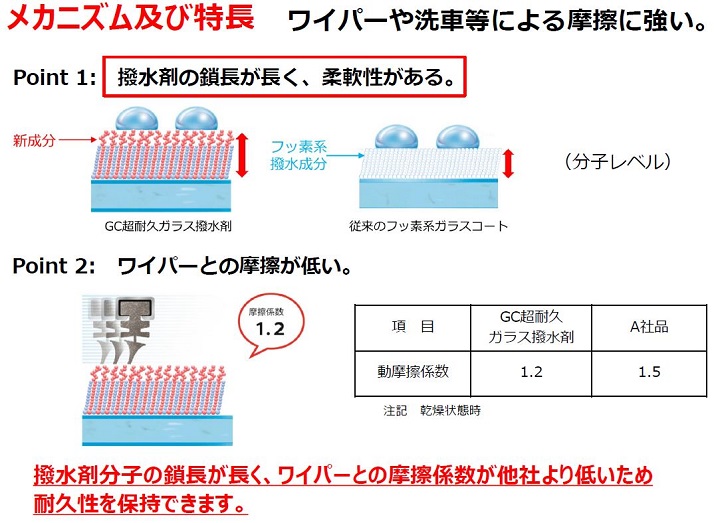 CCI ゴールデンクルーザー　業務用　超耐久ガラス撥水剤　4個入の画像