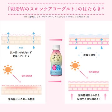 ★特別価格★スキンケアヨーグルト12本セット【16ptプレゼント】の画像