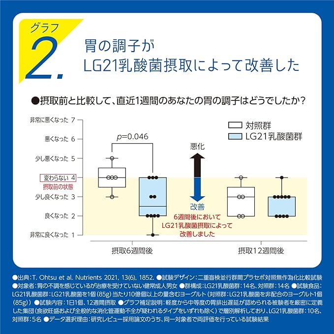 【明治】プロビオヨーグルトLG21食べるタイプ（112g）【4ptプレゼント】画像