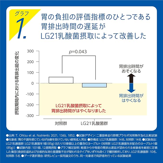 【明治】プロビオヨーグルトLG21食べるタイプ（112g）【4ptプレゼント】の画像