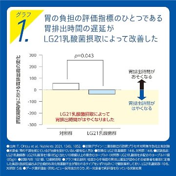 【明治】プロビオヨーグルトLG21食べるタイプ（112g）【4ptプレゼント】の画像