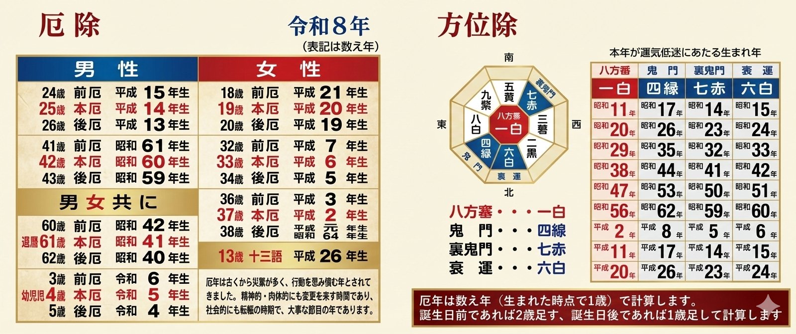 厄除・方位除 【令和8年／2026年】の画像