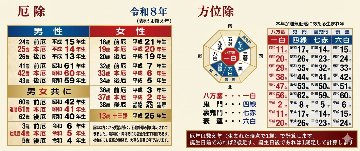 厄除・方位除 【令和8年／2026年】の画像