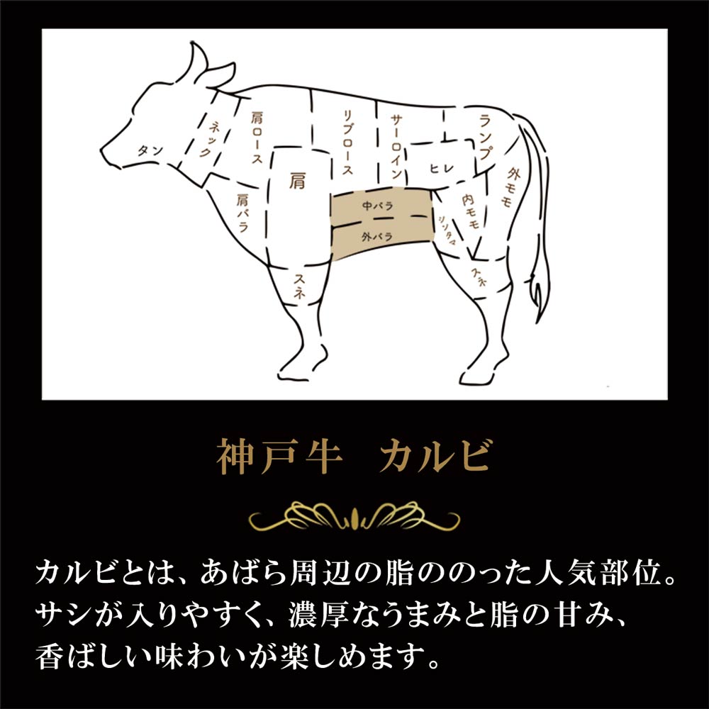 【お家でカルビ！】神戸牛 焼肉用（カルビ・赤身） 600gの画像