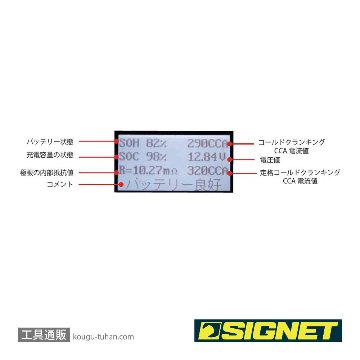 SIGNET 47246 バッテリーアナライザー (12V専用)画像