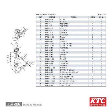 KTC PCRT2-35 銅・樹脂管用ラチェットパイプカッタ画像
