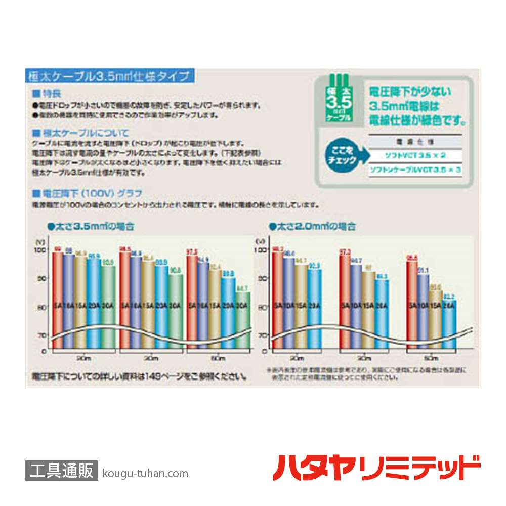 ハタヤ PS-201K アッパーリール 接地付(VCT・20M)の画像