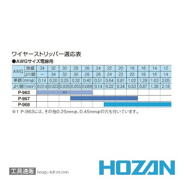 HOZAN P-967 ワイヤーストリッパー画像