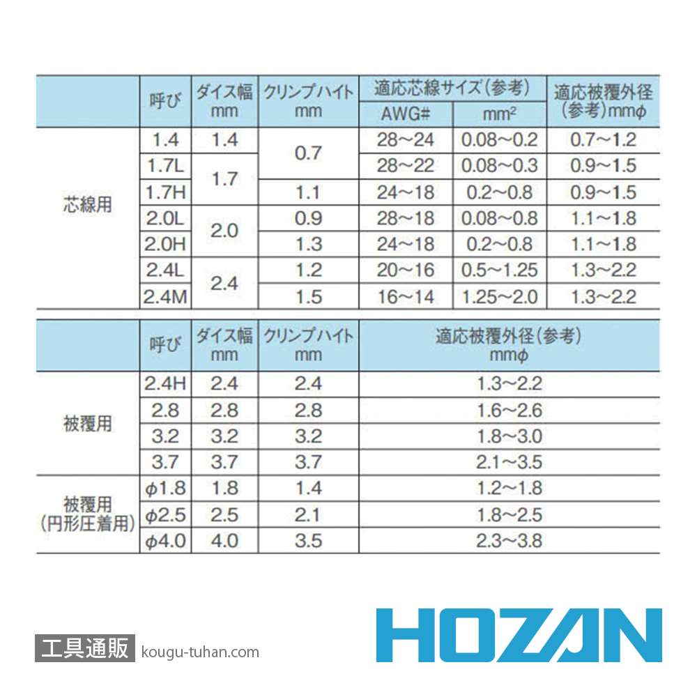 HOZAN P-706 圧着工具の画像