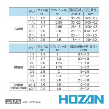 HOZAN P-707 圧着工具(オープンバレル端子用)画像