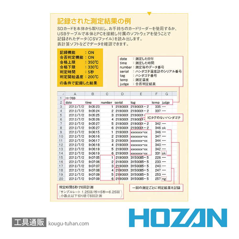 HOZAN H-769 ハンダゴテ温度計画像