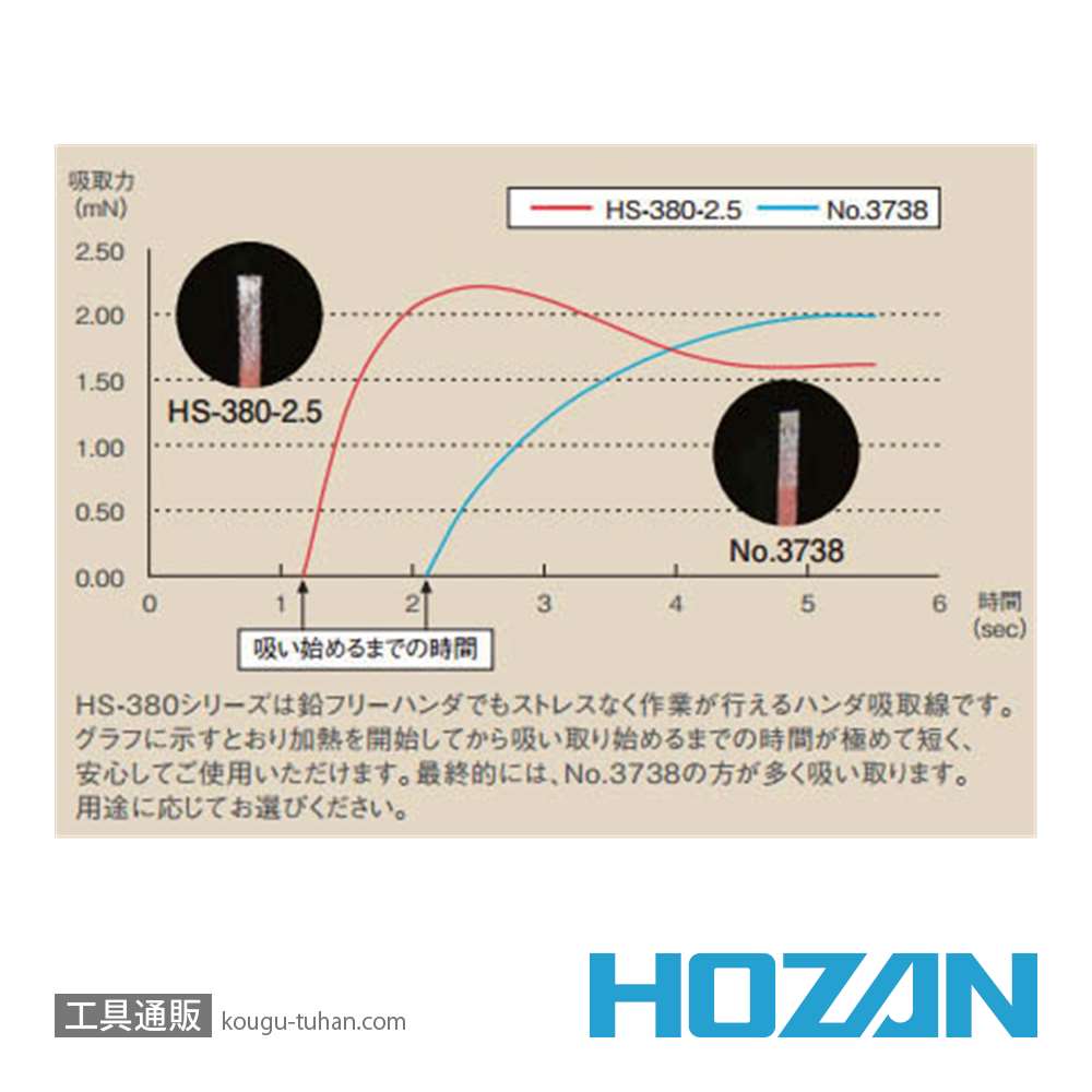 HOZAN No.3737 ハンダ吸取線 (1.3MM X 1.5M)画像