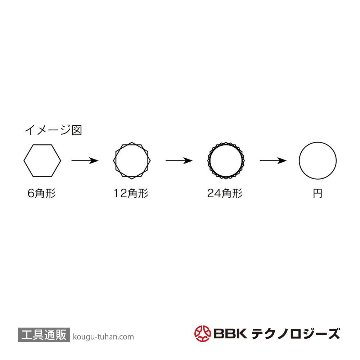 BBK 13100BBK エキスパンダクスセット (1/4ヘッドサービス付)画像