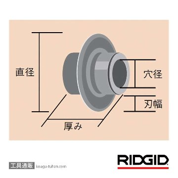 RIDGID 44185 E-1032 パイプカッター カエバの画像