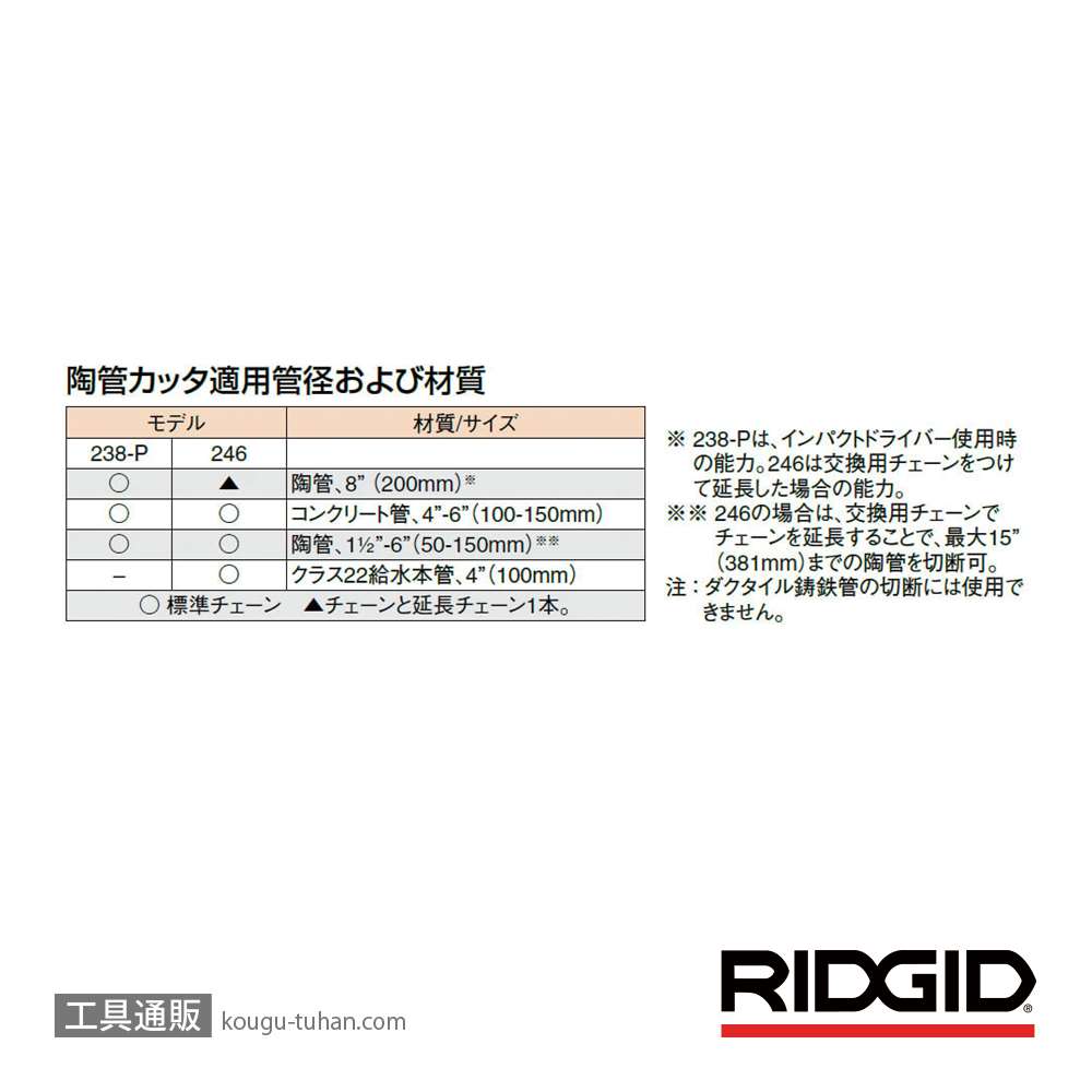 販売卸し売り RIDGID(リジッド):E-2660-X チェーン アッセン 34575