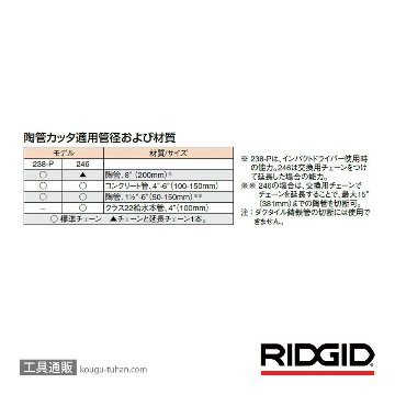 RIDGID 32900 246-6 トウカンカッター「送料無料」【工具通販.本店】