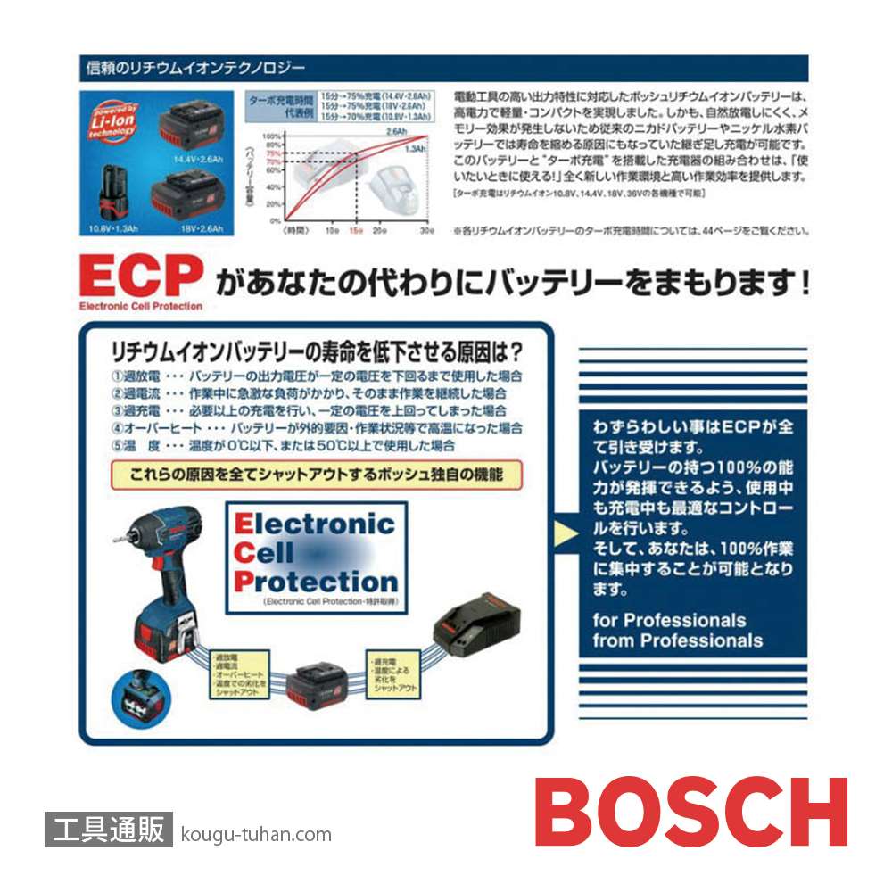 BOSCH GSR10.8-2-LIH バッテリードライバードリル本体画像