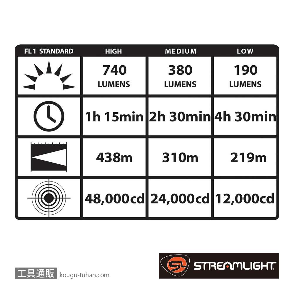 ストリームライト 75980 スティンガーLED-HPL ハイパワーライト 単体画像
