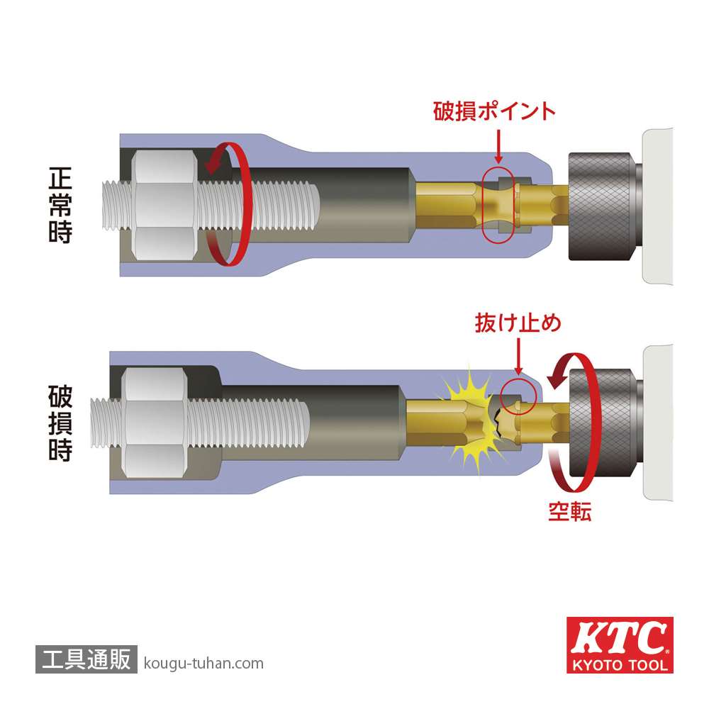 KTC BZP63-21 インパクト用ソケットビット(六角)の画像