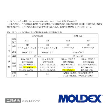 MOLDEX 4200DS2 使い捨て防じんマスク M (10枚入)の画像